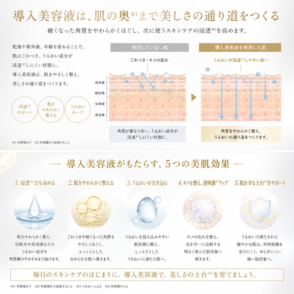4. 導入美容液の効果