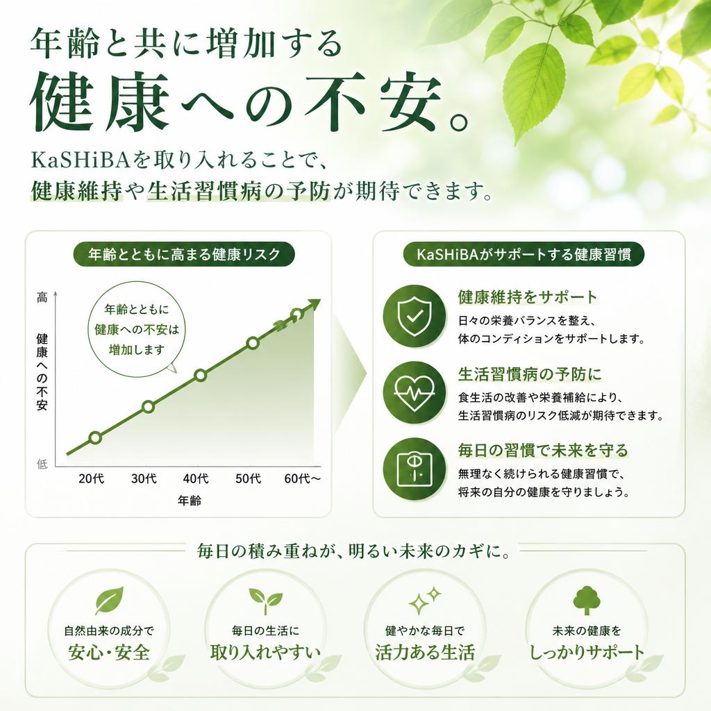2. 明瞭な生活の必要性