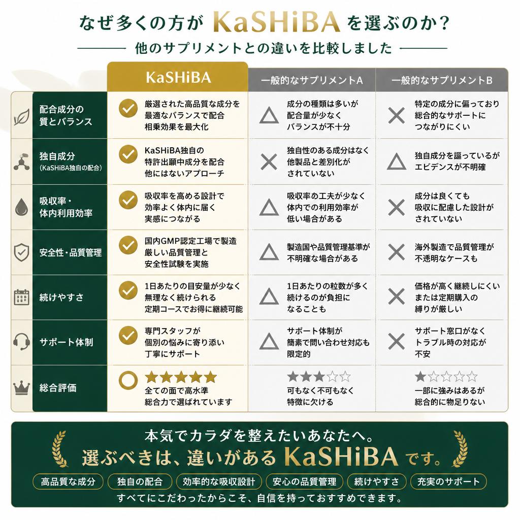 5. 他の健康サプリとの違い
