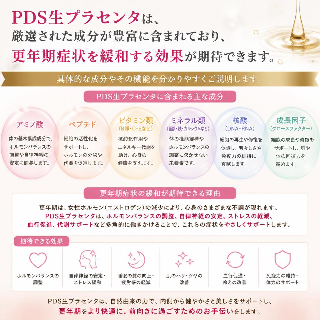PDS生プラセンタの力