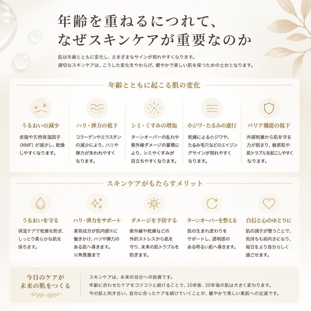 5. 50代のスキンケアの重要性