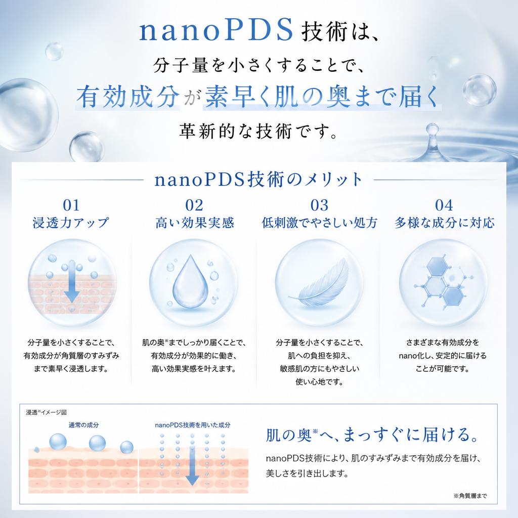 nanoPDS技術の特徴