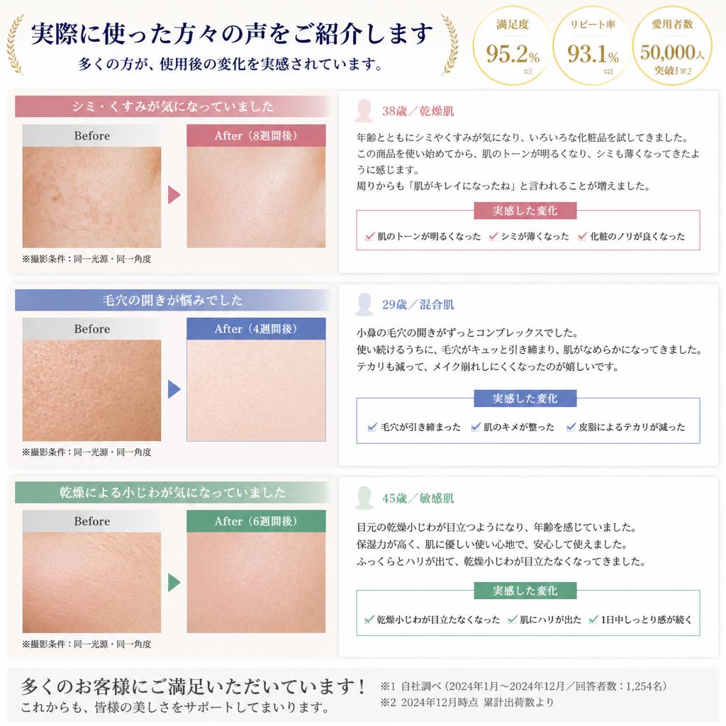 リアルな声—使用者の体験談