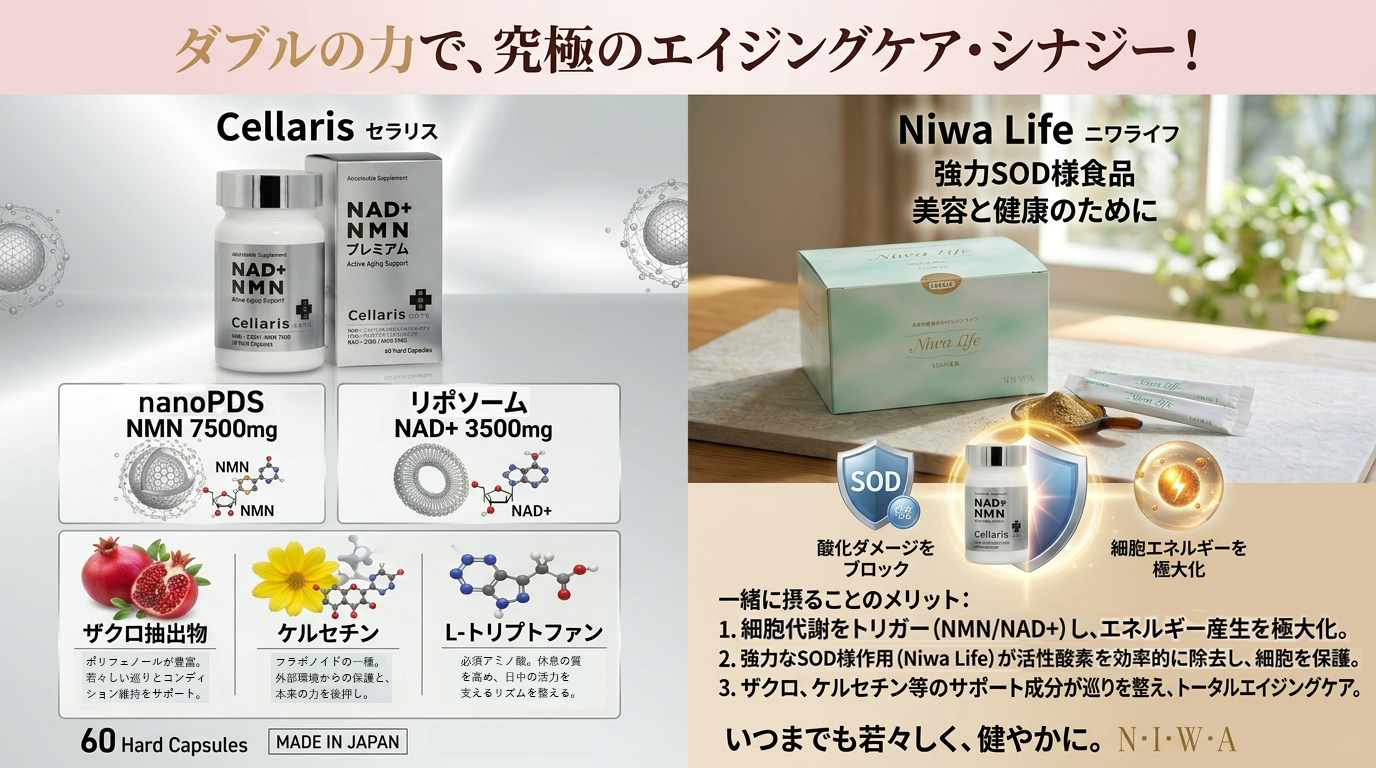 NMN＆NADサプリとSOD様作用食品のダブルの力で究極のエイジングケア・シナジー！